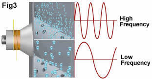 frequency of piezo transducer